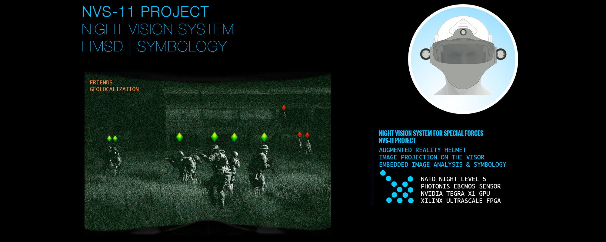 Night vision augmented reality HMSD