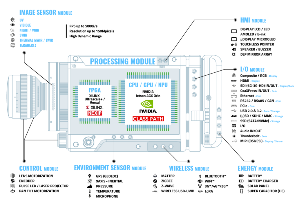 Electronic module architecture HW for optronics