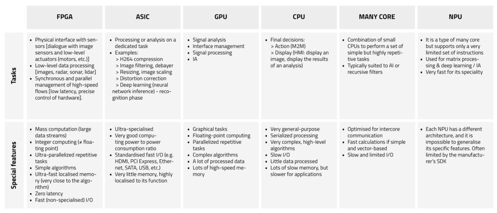 Part 3 : Design of optronic & vision systems
